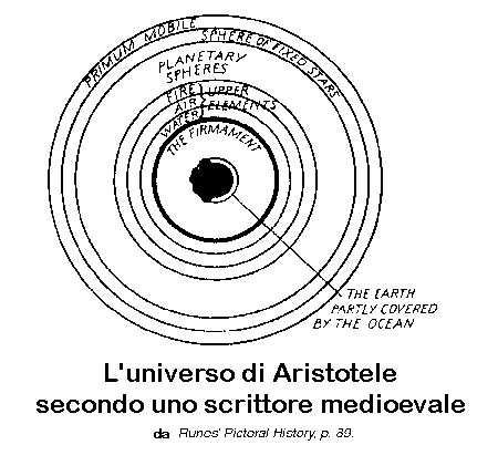 aristot_.gif (7413 byte)