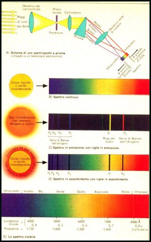 spettri.jpg (33085 byte)